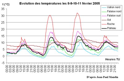 contraintes-climatiques2
